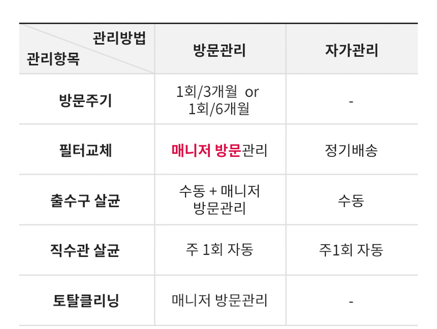 LG 퓨리케어 오브제컬렉션 정수기(맞춤출수, 냉온정)37