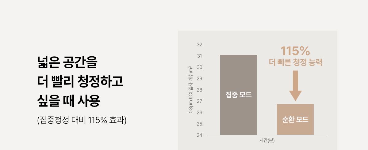 올클린 디아트 공기청정기 13