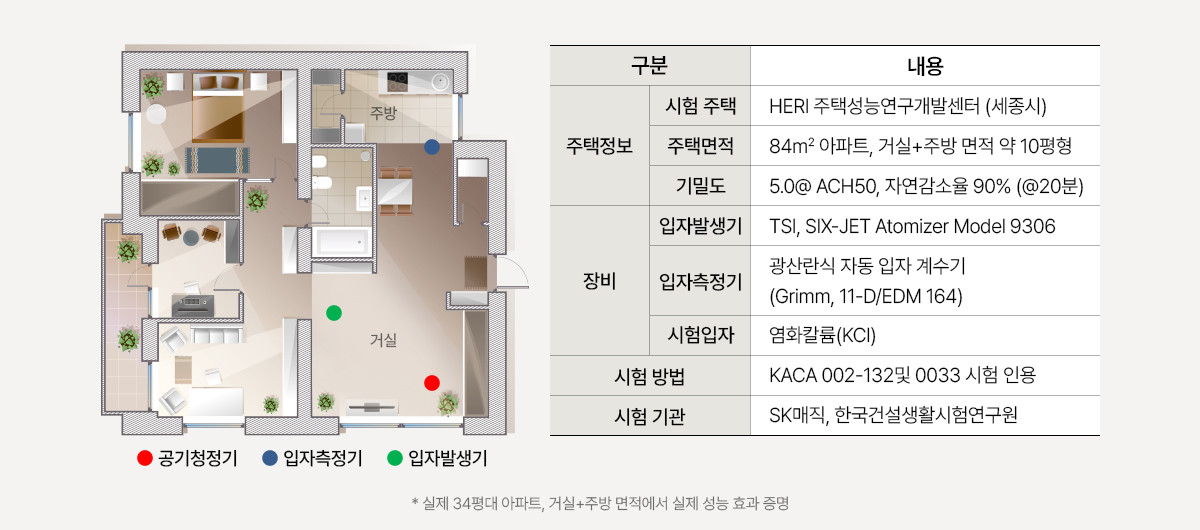 올클린 디아트 공기청정기 19