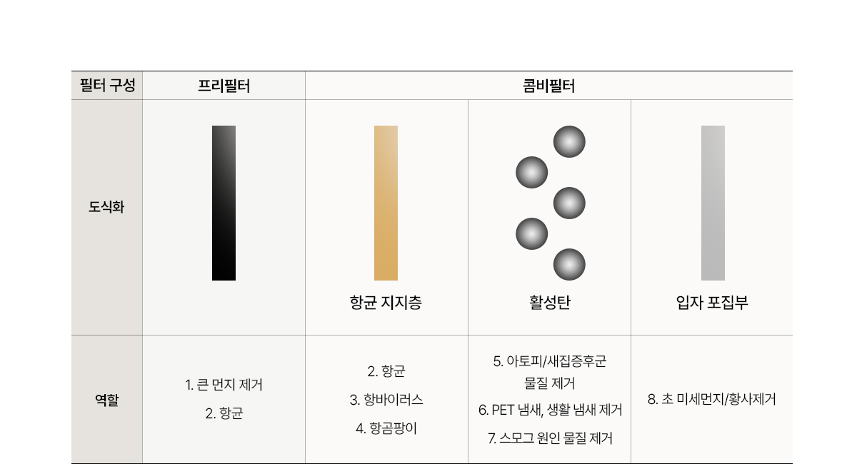 올클린 디아트 공기청정기 24